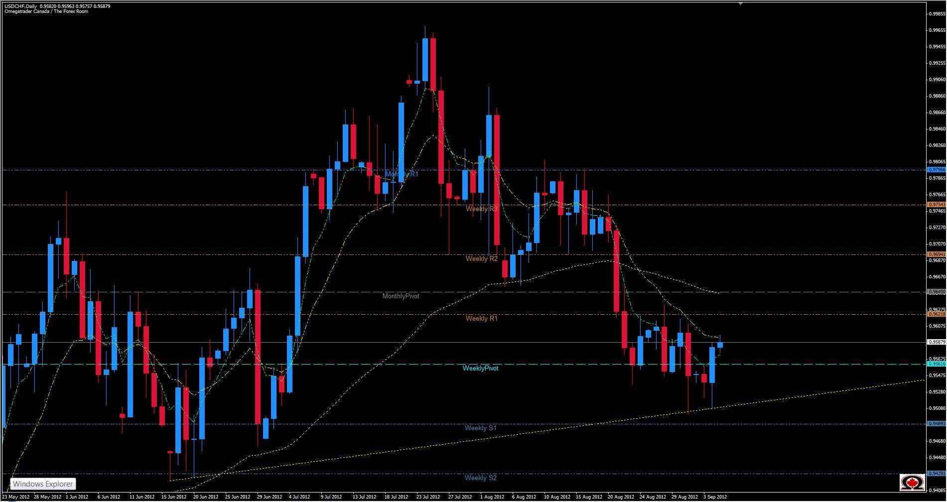 USD/CHF Encuentra Soporte